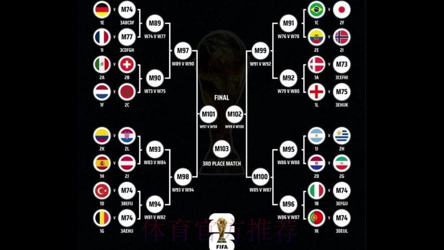 世界杯阵容分析地址