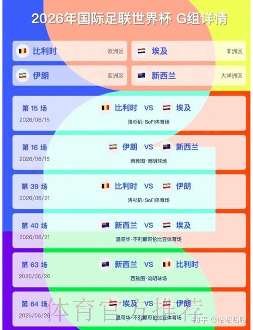 2026美加墨世界杯预测分析怎么看 2026美加墨世界杯预测分析怎么看