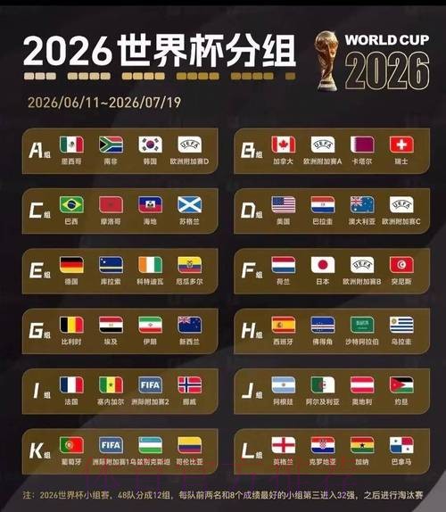 2026美加墨世界杯阵容分析高清 2026美加墨世界杯阵容分析高清