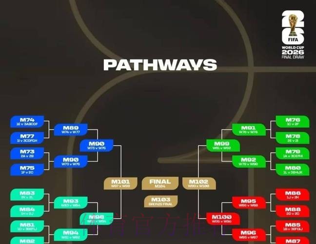 2026世界杯积分规则分析